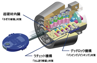 最近多い車のイモビライザーキー！アイムロックで合鍵作製いたします。のイメージ